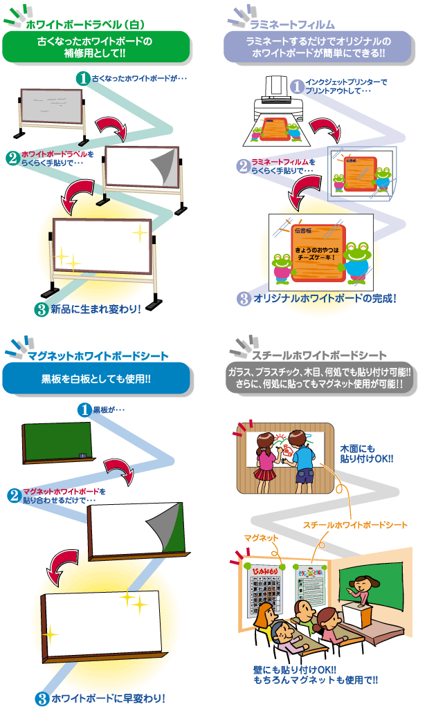 古くなった黒板をホワイトボードに復元